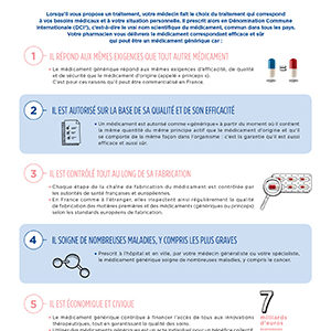 Affiche Médicament Générique un traitement sûr et efficace